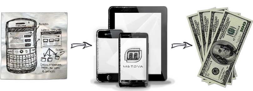 Android iOS Custom App Development Services